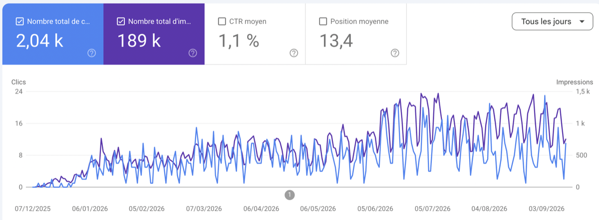 Google Search Console